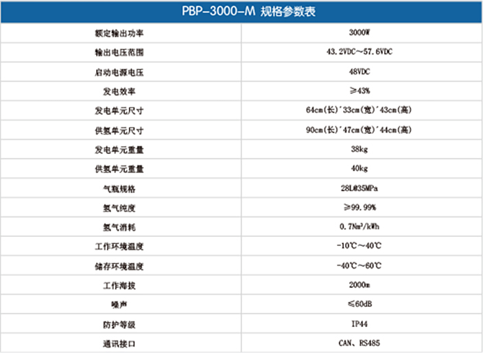 移動式3000W發(fā)電系統(tǒng)