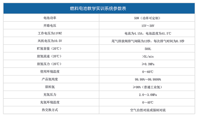 攀業(yè)氫能燃料電池教學(xué)實(shí)訓(xùn)系統(tǒng)